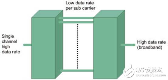  寬帶A類放大器在通信測(cè)試中的應(yīng)用