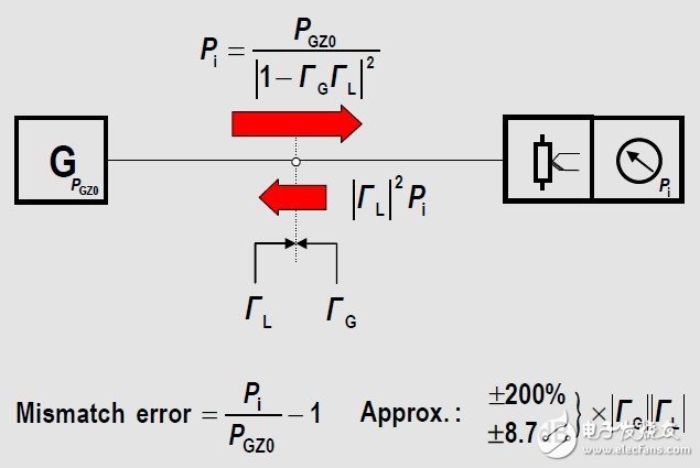  基于多通道二極管功率探頭實(shí)現(xiàn)精確功率測(cè)量