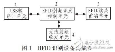  基于射頻識(shí)別的無(wú)線傳感網(wǎng)節(jié)點(diǎn)設(shè)計(jì)研究
