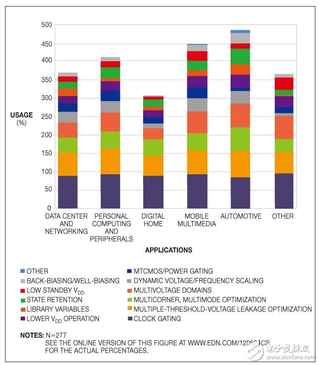 淺談功率EDA設(shè)計(jì)中需要考慮的問(wèn)題