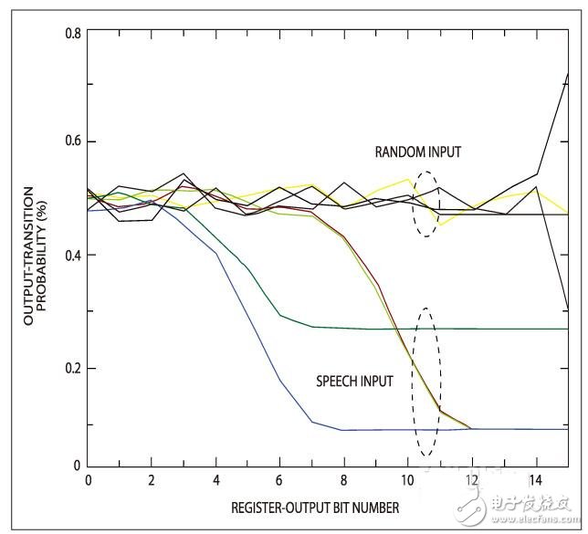 淺談功率EDA設(shè)計(jì)中需要考慮的問(wèn)題