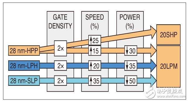 淺談功率EDA設(shè)計(jì)中需要考慮的問(wèn)題