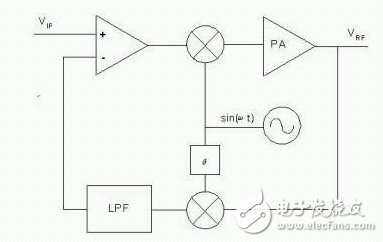 圖8：帶頻率轉換的反饋