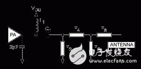 圖5. 發(fā)送器的通用匹配網(wǎng)絡(luò)，包括環(huán)形、鞭狀、螺旋或其它常用天線