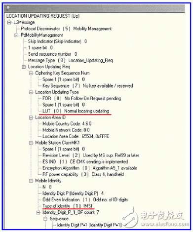  巧用測試儀器解決錯(cuò)綜復(fù)雜的無線網(wǎng)絡(luò)問題