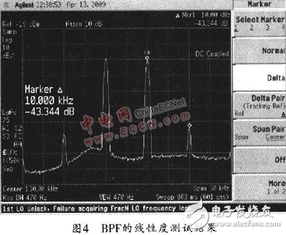 濾波器電路結構設計及線性度測試分析