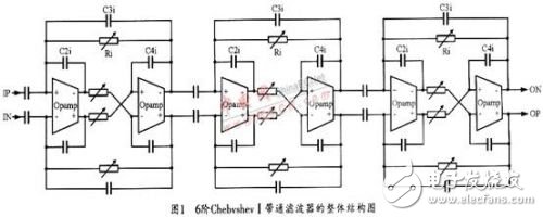 濾波器電路結構設計及線性度測試分析