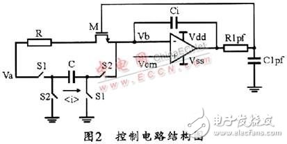 濾波器電路結構設計及線性度測試分析