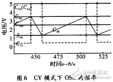基于1．0μm CMOS所設(shè)計(jì)的一種可廣泛應(yīng)用在各種電子電路中的振蕩電路