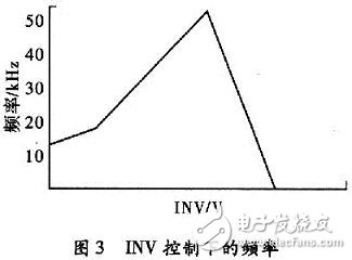 基于1．0μm CMOS所設(shè)計(jì)的一種可廣泛應(yīng)用在各種電子電路中的振蕩電路