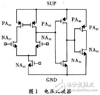 基于1．0μm CMOS所設(shè)計(jì)的一種可廣泛應(yīng)用在各種電子電路中的振蕩電路