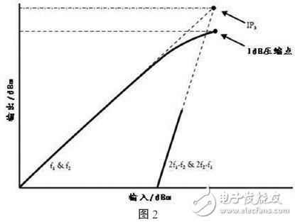  AR微波功率放大器在無(wú)線通信測(cè)試中的應(yīng)用