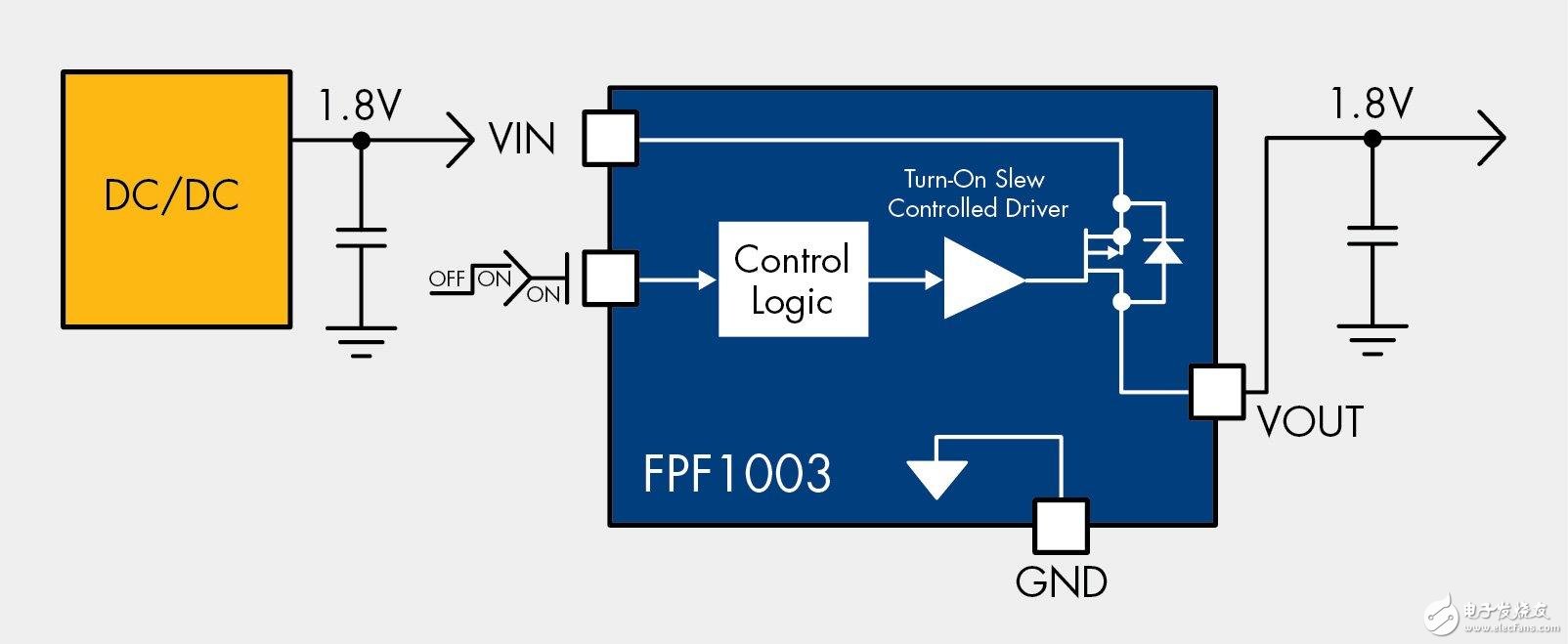  便攜式醫(yī)療設(shè)計(jì)中的無線發(fā)展趨勢