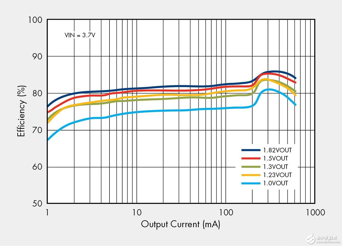  便攜式醫(yī)療設(shè)計(jì)中的無線發(fā)展趨勢