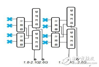  摩比TD-LTE天線產品