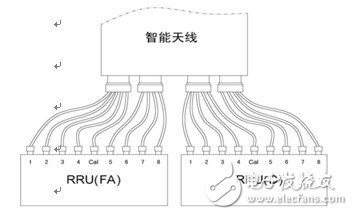  摩比TD-LTE天線產品