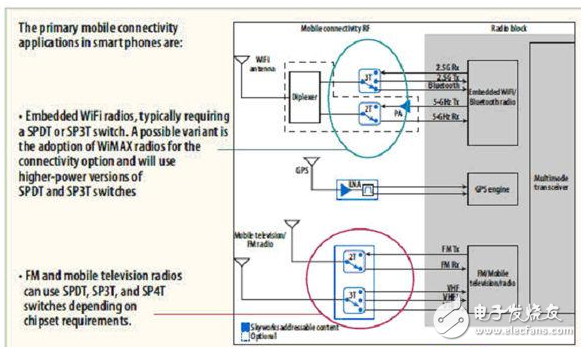  智能手機(jī)信號(hào)優(yōu)化方案