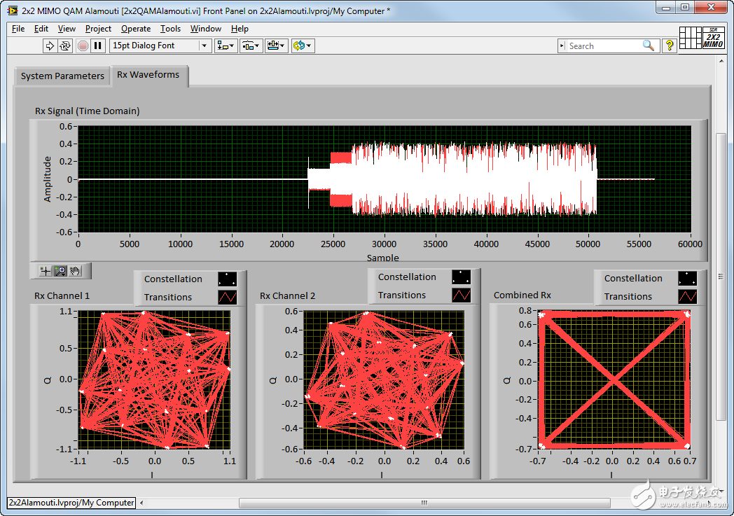  基于NI USRP的2X2 MIMO系統(tǒng)
