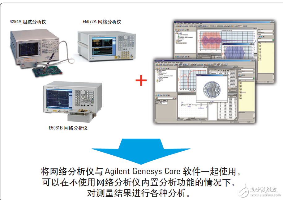  基于網(wǎng)絡和阻抗分析儀評測13.56MHz RFID標簽和閱讀器