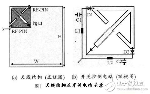  手持移動(dòng)終端的可重構(gòu)天線的設(shè)計(jì)