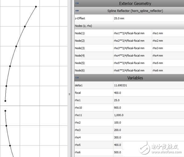  CHAMP發(fā)布3.0 新增用于軸對(duì)稱反射面系統(tǒng)設(shè)計(jì)
