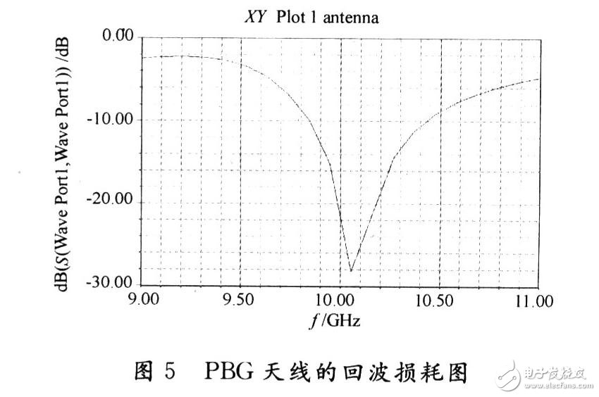  PBG結(jié)構(gòu)的微帶貼片天線設(shè)計(jì)