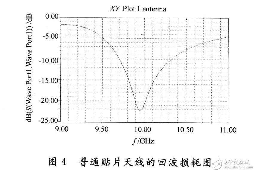  PBG結(jié)構(gòu)的微帶貼片天線設(shè)計(jì)