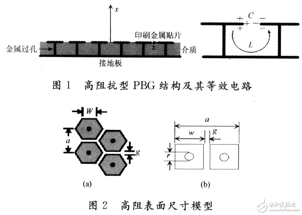  PBG結(jié)構(gòu)的微帶貼片天線設(shè)計(jì)
