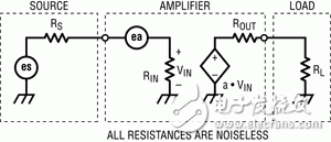 圖4 通用源、2端口和負(fù)載噪聲模型