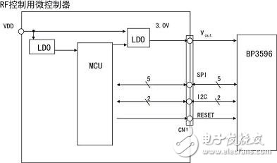  920MHz頻段小功率無(wú)線(xiàn)通信模塊技術(shù)