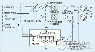 CDMA 系統(tǒng)的閉環(huán)功率控制方法以及高精度RF功率檢測器的應(yīng)用實(shí)現(xiàn)介紹