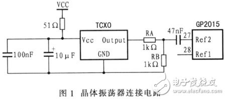  全球定位系統(tǒng)信號接收機射頻模塊設計