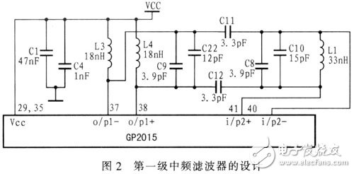  全球定位系統(tǒng)信號接收機射頻模塊設計