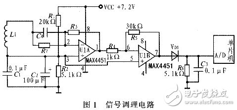 滿足磁導(dǎo)航智能車信號檢測的調(diào)理電路設(shè)計(jì)
