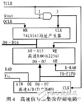  隨機(jī)脈沖信號(hào)采集卡的設(shè)計(jì)
