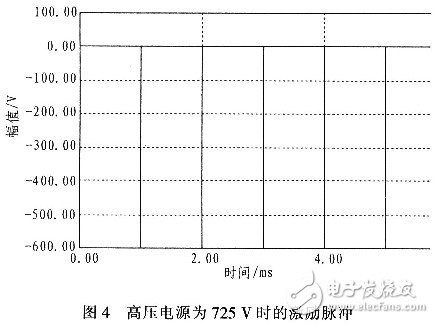 基于ARM超聲波檢測(cè)系統(tǒng)的超聲波發(fā)射與控制電路設(shè)計(jì)