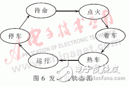 基于MicroStar RTOS的微型渦噴發(fā)動機(jī)通用控制系統(tǒng)設(shè)計