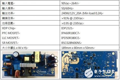 大聯(lián)大控股發(fā)布英飛凌XDP數(shù)字電源方案,可支持40個不同的參數(shù)調(diào)整