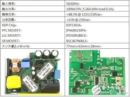 大聯(lián)大控股發(fā)布英飛凌XDP數(shù)字電源方案,可支持40個不同的參數(shù)調(diào)整