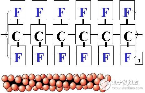  射頻板材選材和無源互調(diào)