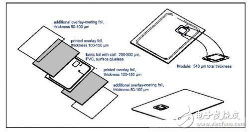  多種天線集成在一張卡優(yōu)化設(shè)計(jì)
