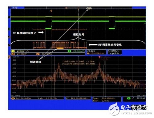  查找射頻嵌入式系統(tǒng)中的噪聲來源