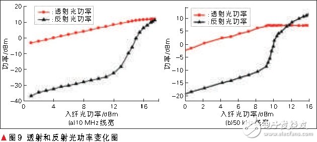 2G/3G/4G/WLAN融合接入的光載分布式天線系統(tǒng)