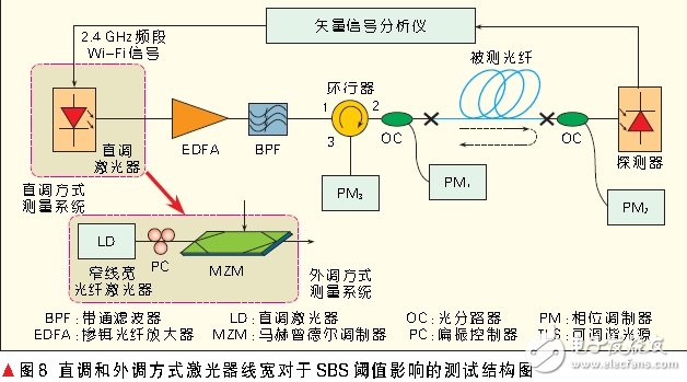 2G/3G/4G/WLAN融合接入的光載分布式天線系統(tǒng)