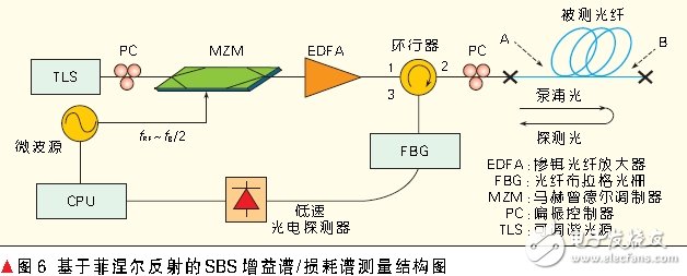 2G/3G/4G/WLAN融合接入的光載分布式天線系統(tǒng)