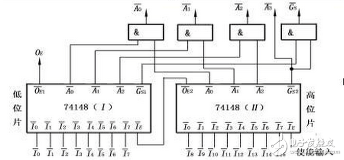 優(yōu)先編碼器74ls148引腳圖及功能介紹（工作原理,邏輯圖及應用電路）
