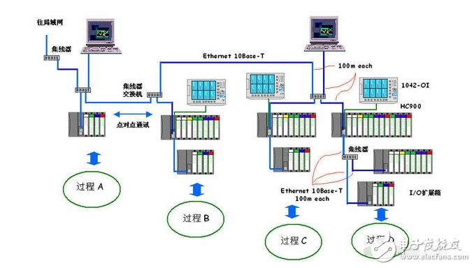 國內(nèi)dcs系統(tǒng)廠家有哪些