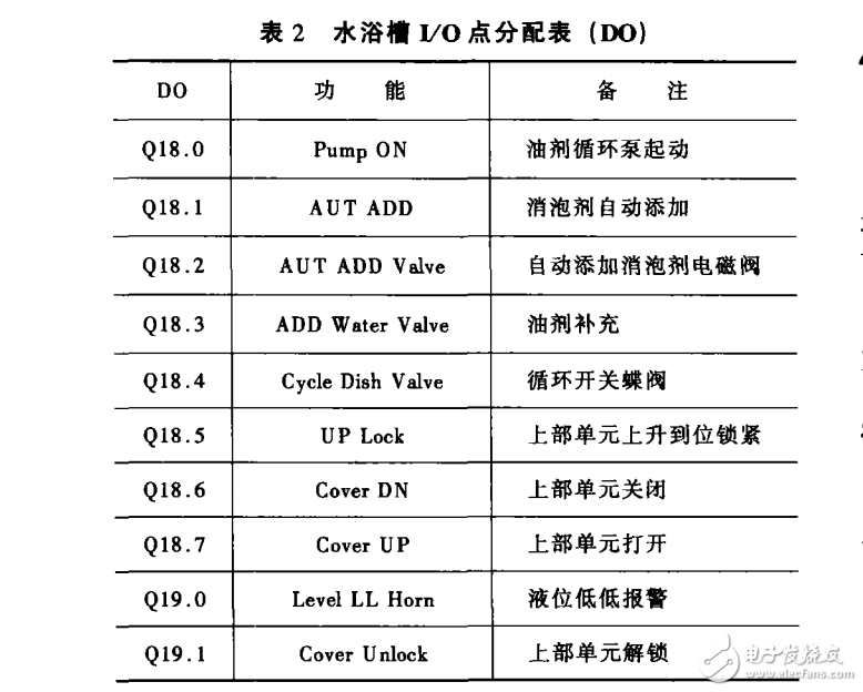 DCS控制系統(tǒng)在熱電站中的應(yīng)用