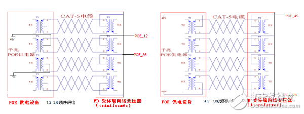 POE供電原理及供電過(guò)程總結(jié)分析
