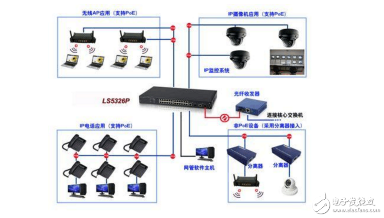 POE網線供電技術及接線圖詳解